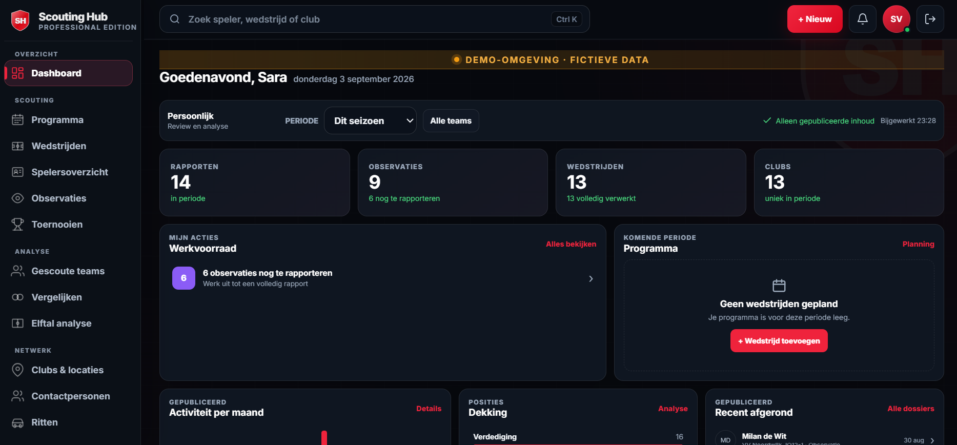 Dashboard uit de ScoutingHub Canary-demoomgeving