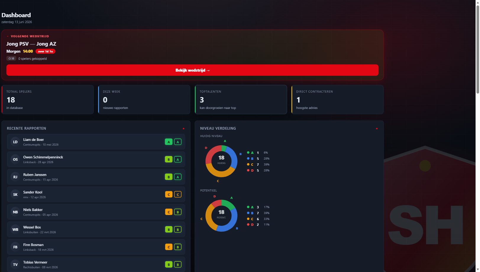 ScoutingHub Dashboard