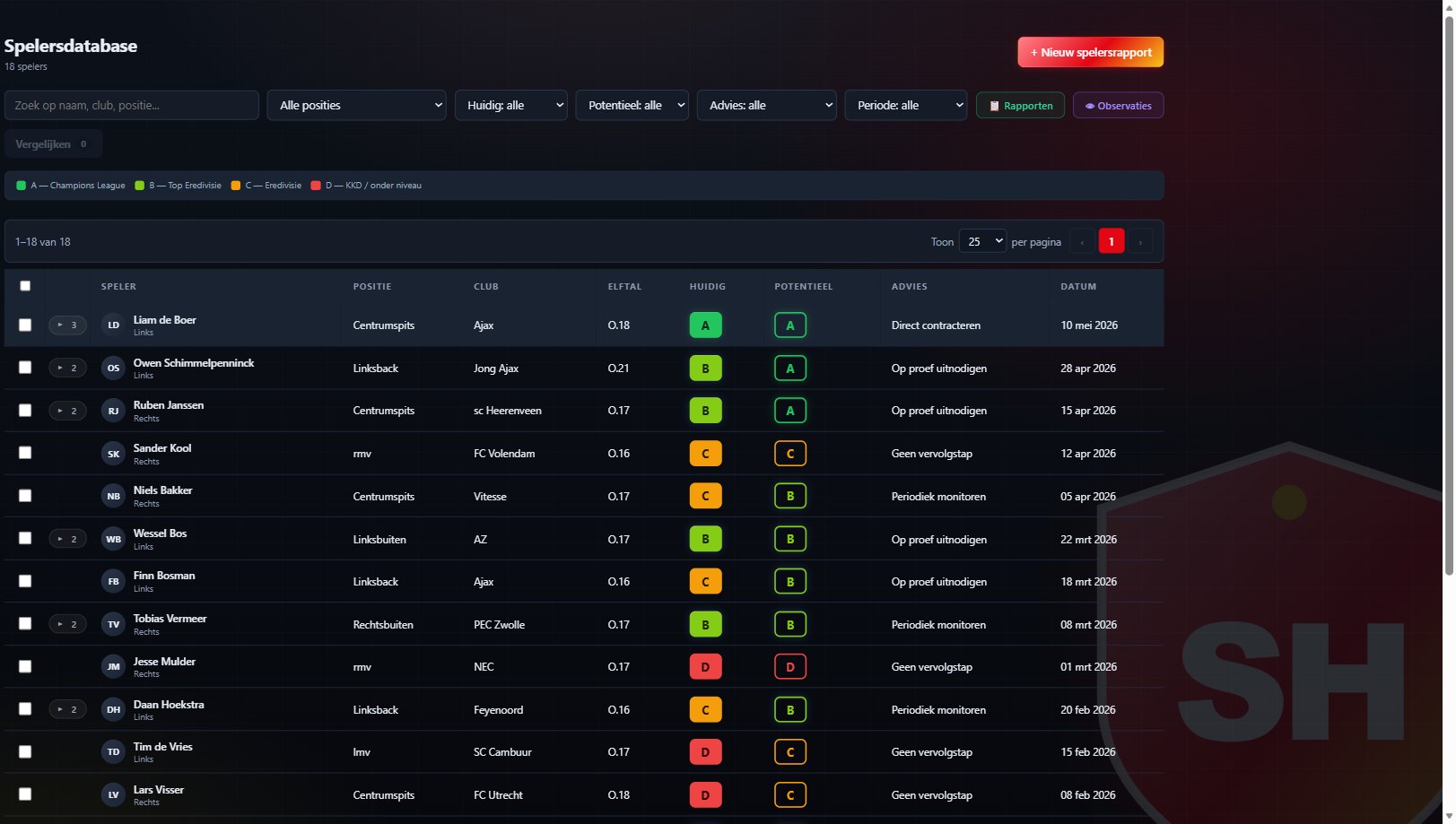 Database
